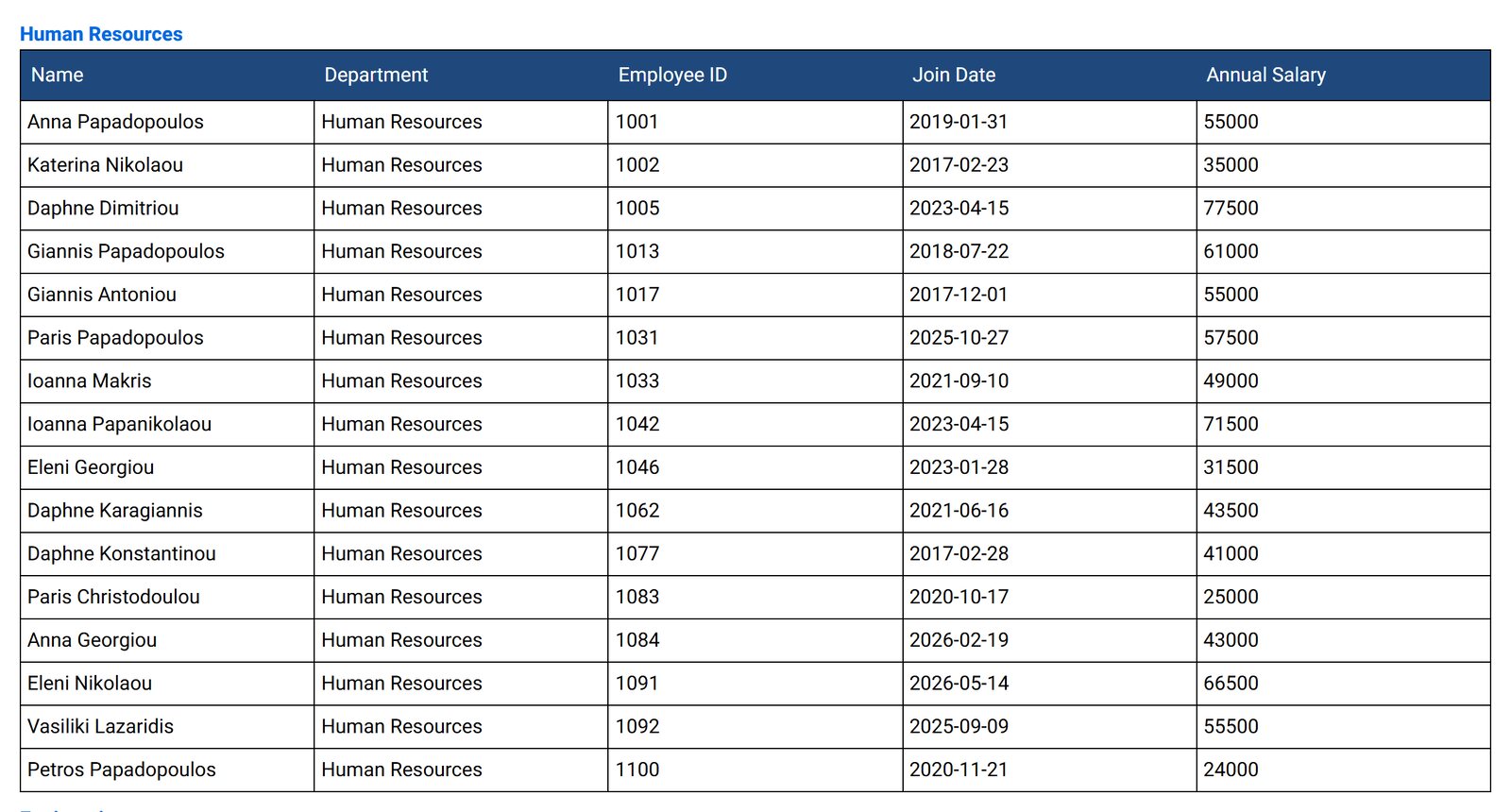 Employee data split into a separate table for the Human Resources department