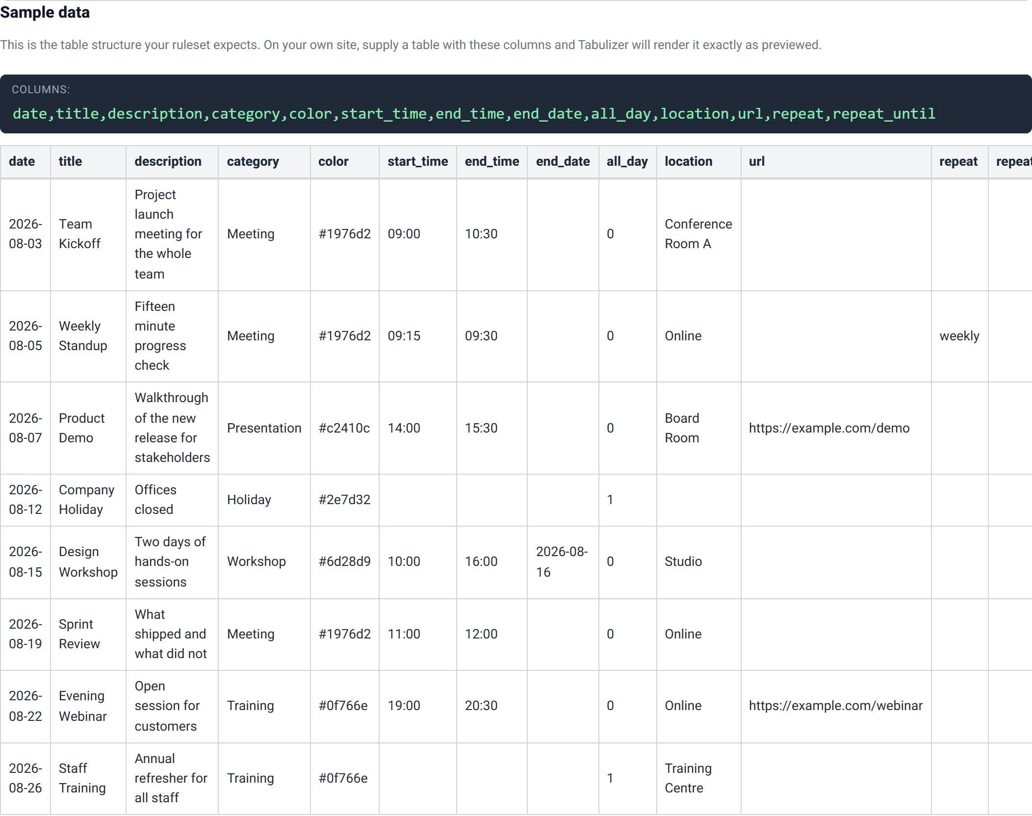 The expected input structure section showing the column list and a table of sample rows.