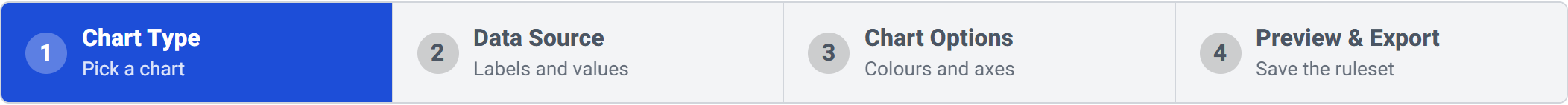 The wizard progress bar showing four steps: Chart Type, Data Source, Chart Options, and Preview and Export.