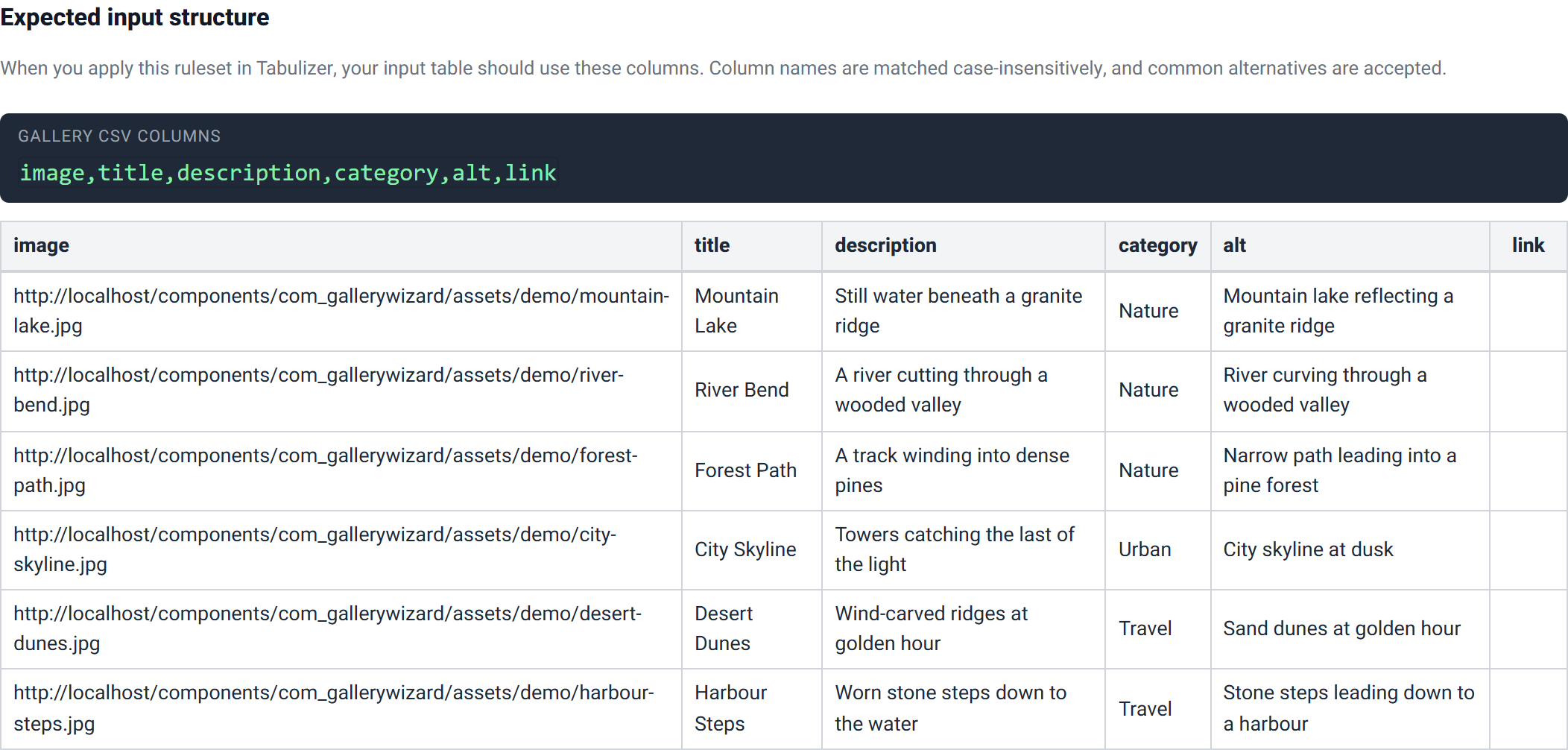 The Expected input structure section showing the comma-separated column list and a table of the sample rows.