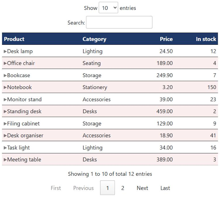The finished table on the Joomla front end: a Show 10 entries menu and a Search box, the dark blue heading row with white bold text, ten product rows alternating white and light blush, the line Showing 1 to 10 of total 12 entries, and the pager First, Previous, 1, 2, Next, Last.