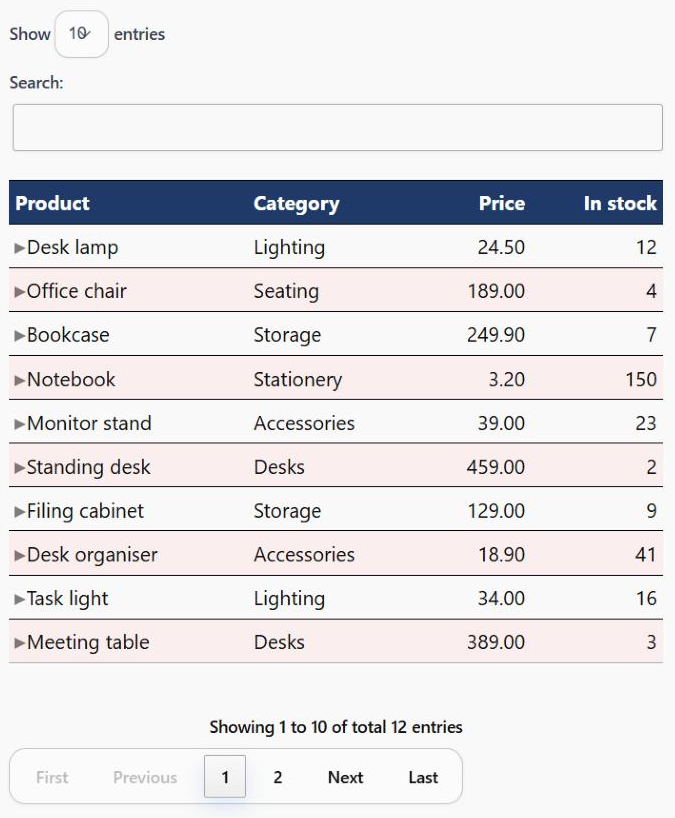 The finished table in a WordPress post: a Show 10 entries menu and a Search box, the dark blue heading row with white bold text reading Product, Category, Price and In stock, ten product rows alternating white and light blush, the line Showing 1 to 10 of total 12 entries, and the pager First, Previous, 1, 2, Next, Last.