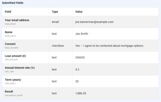The Submitted Fields table of a calculator lead, listing the visitor's email address, name and consent answer, then the calculator's own fields - loan amount, annual interest rate and term, each with its calc_ identifier - and finally the Result row holding the figure that was calculated.