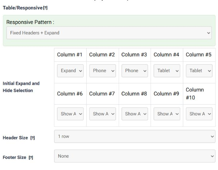 The Table/Responsive panel in step 4 of the Table Wizard with the Fixed Headers + Expand pattern selected, showing the Initial Expand and Hide Selection grid with one menu per column, and the Header Size and Footer Size options.