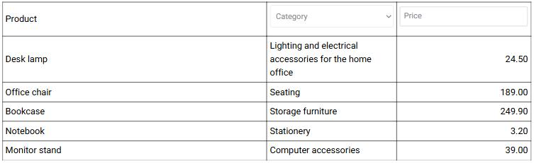 A three-column product table in the Table Wizard preview with a drop-down filter on Category and a text filter on Price. The Category column, set to 10%, is pushed far wider by its drop-down, and the Product column, set to 60%, is narrower than it should be.