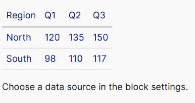 Two Tabulizer Data Source blocks in the WordPress editor: the first showing a live styled table with Region, Q1, Q2 and Q3 columns and the North and South rows, the second showing the line Choose a data source in the block settings.