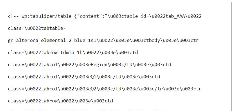 The WordPress code editor showing the stored block markup: a wp:tabulizer/table comment whose content attribute holds the table HTML with its characters unicode-escaped.