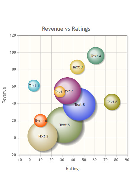 Bubble Chart