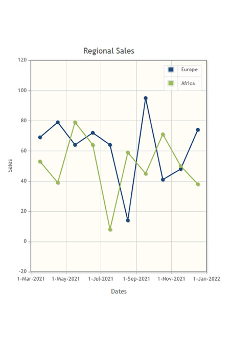 Line Chart