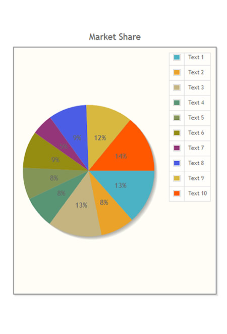 Pie Chart