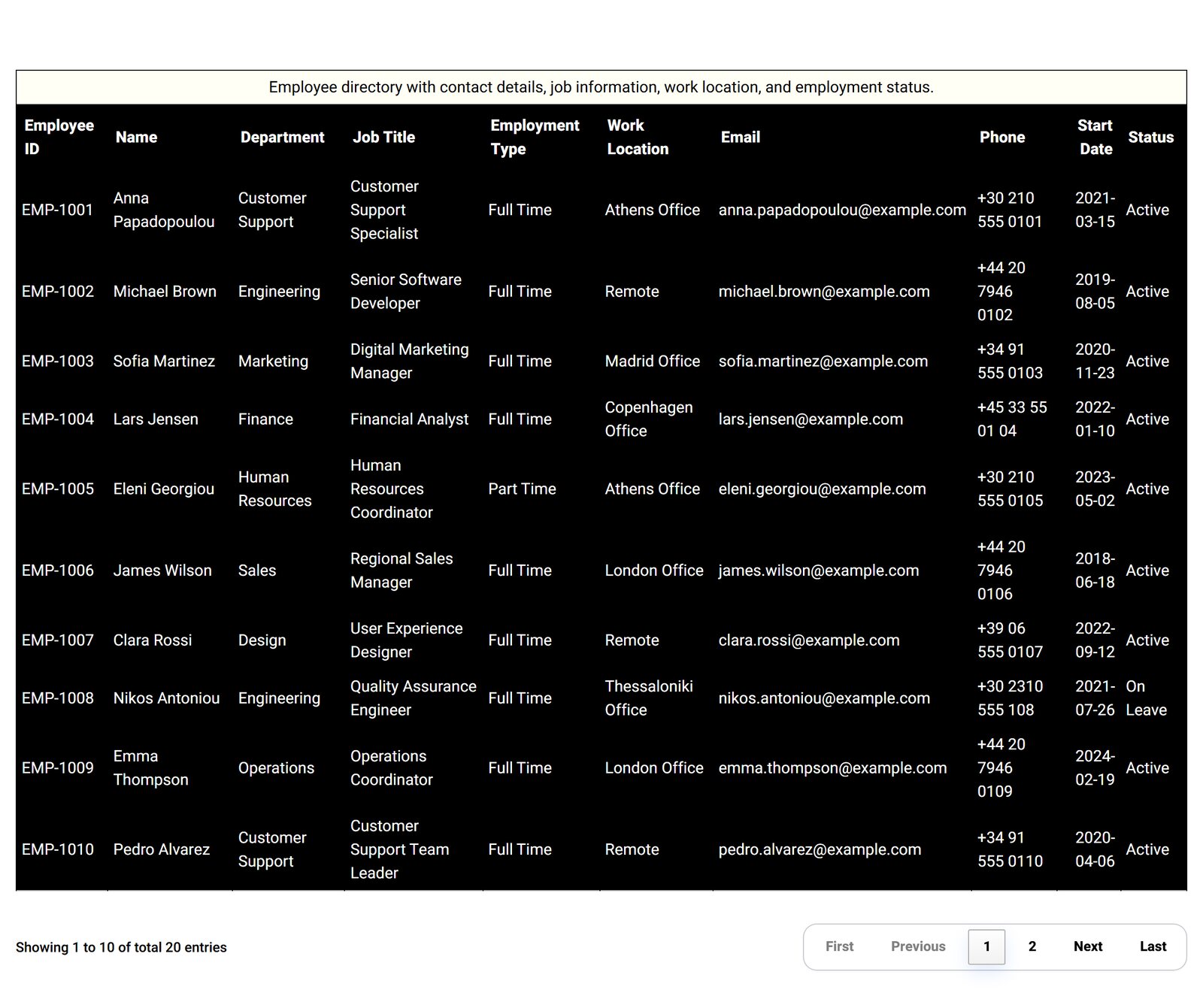High-contrast employee directory table with a caption above it and First, Previous, page numbers, Next and Last pagination