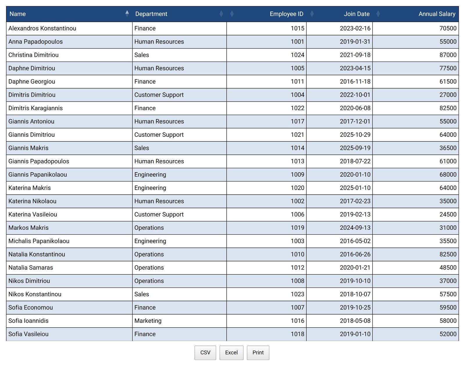 Tabulizer employee table with CSV, Excel and Print buttons below it