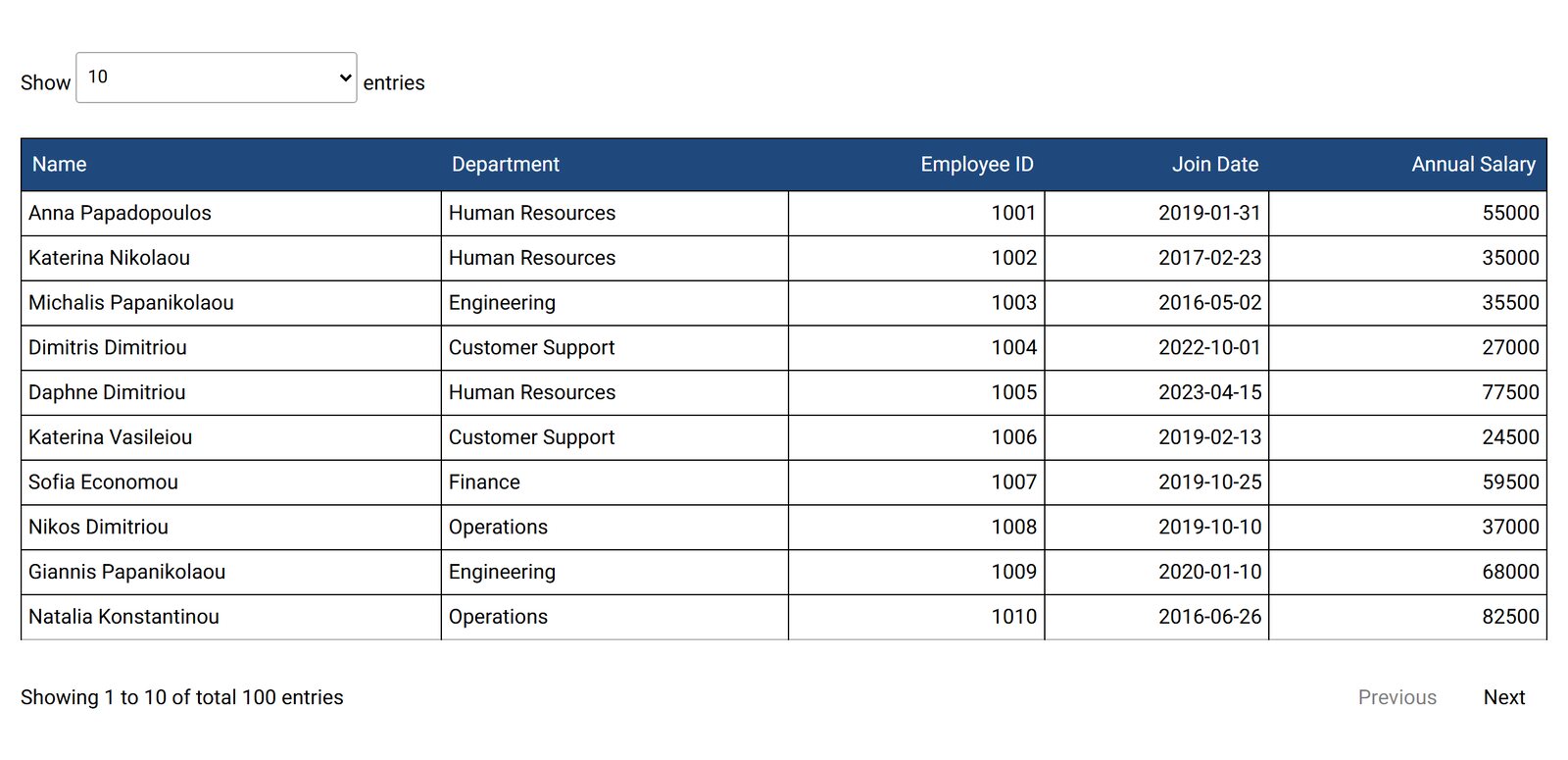 Employee table with name, department, employee ID, join date and salary columns