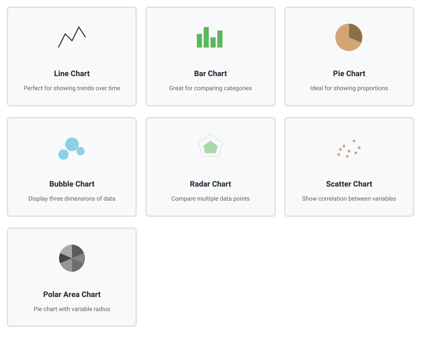 Chart Wizard step one: choose a chart type