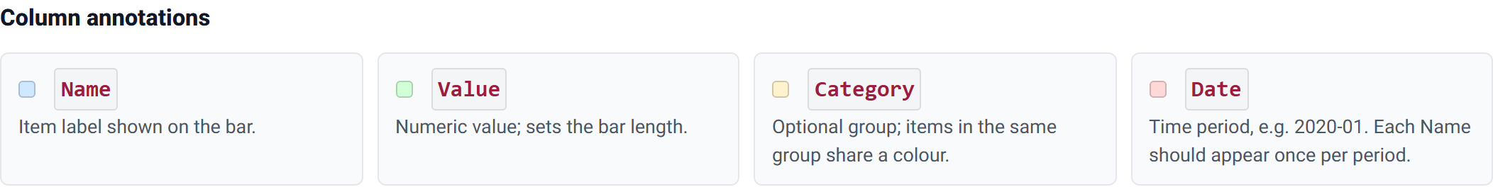 The column annotations list pairing each column with a coloured swatch and its role.