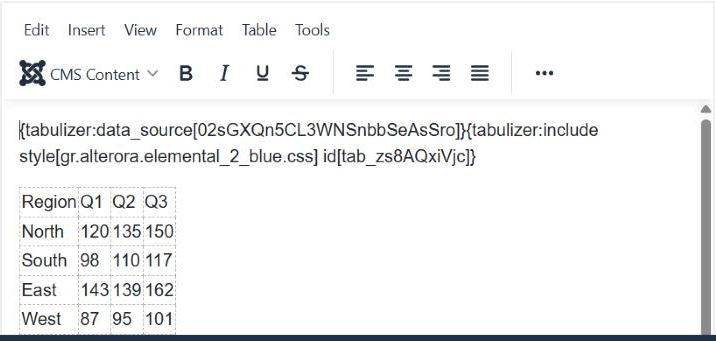 The Joomla article editor after inserting a dynamic table, showing a single tabulizer data source tag on one line followed by an include style marker and an unrelated static table below it.