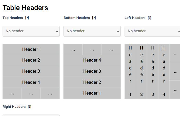 The Table Headers section in step 2 of the Table Wizard, with the Top Headers, Bottom Headers, Left Headers and Right Headers menus and a diagram under each showing which rows or columns they cover.