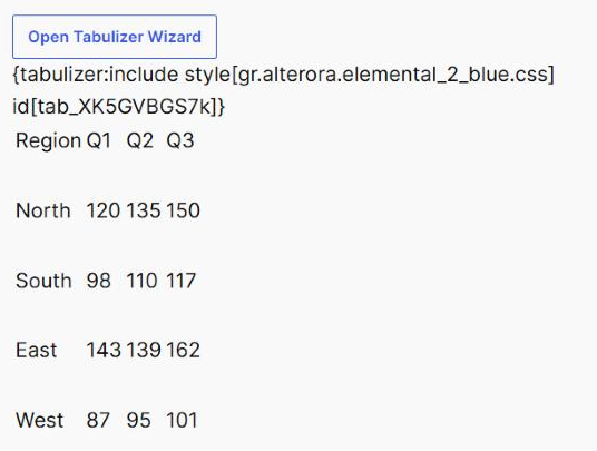 The Tabulizer Table block after insertion, showing the Open Tabulizer Wizard button, a tabulizer include style marker, and the five rows of the generated table as editable text in the block.